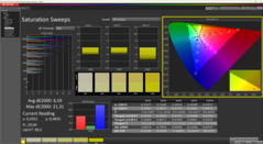 Curvas de saturación tras la calibración