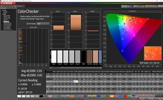 ColorChecker después de la calibración