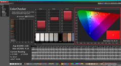 ColorChecker antes de la calibración
