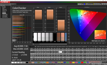 ColorChecker contra sRGB