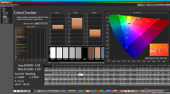 ColorChecker antes de la calibración