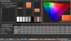 ColorChecker después de la calibración