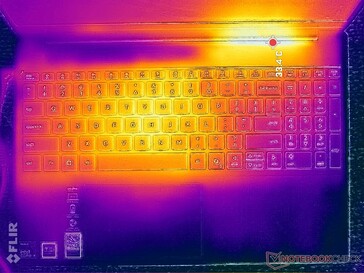 Prueba de estrés con Prime95 y FurMark (nivel C)