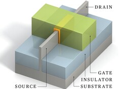 Componentes del transistor FinFET (Fuente de la imagen: IEEE Spectrum)