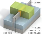 Componentes del transistor FinFET (Fuente de la imagen: IEEE Spectrum)