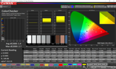 ColorChecker ( P3)