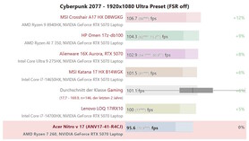 Cyberpunk 2077 Ultra comparación