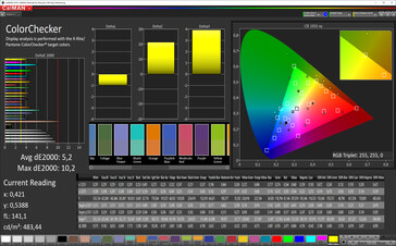 Precisión de color CalMAN (espacio de color de referencia: sRGB)