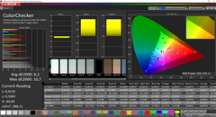 CalMAN: ColorChecker - sin calibrar