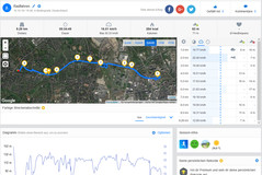 Prueba de GPS: Elephone Soldier - Descripción general