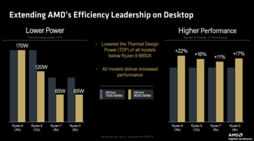 AMD Ryzen 7 9700X vs Ryzen 7 5800X3D (imagen vía AMD)