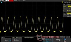 25% de luminosidad: PWM 359,48 Hz