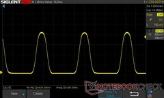 25% de luminosidad: 240 Hz PWM