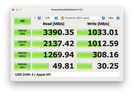 MacBook Air M1: Amorphous Disk Mark 4.0.1