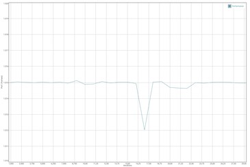 Prueba de batería GFXBench Manhattan