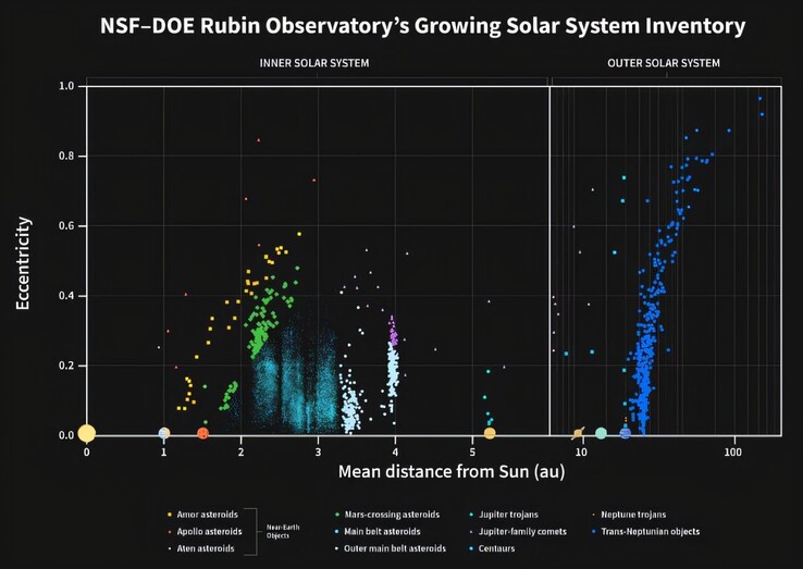 Ilustración que muestra la distribución de los asteroides en el sistema solar.