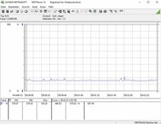 Sistema de prueba de consumo de energía (en reposo)