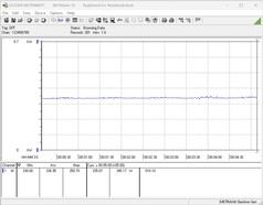Necesidad de energía del sistema de prueba durante la prueba de resistencia