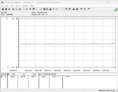 Necesidad de energía del sistema de prueba durante la prueba de resistencia