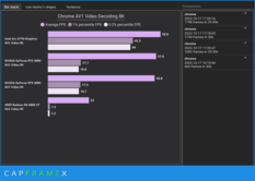 descodificación 8K AV1 (Fuente de la imagen: CapFrameX)