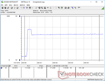 Prime95+FurMark iniciado en la marca de los 20. Observe el pico en el consumo de energía durante los primeros segundos antes de caer y estabilizarse en 119 W.