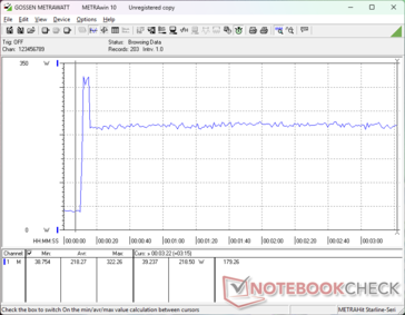 Prime95+FurMark tensión iniciada en la marca 10s