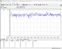 Sistema de prueba de consumo energético - prueba de estrés Prime95 + FurMark