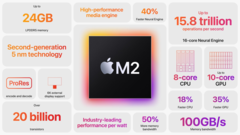 Appleel próximo procesador M2 Pro podría no utilizar el nodo de proceso de 3 nm de TSMC (imagen vía Apple)
