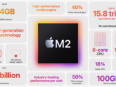 Appleel próximo procesador M2 Pro podría no utilizar el nodo de proceso de 3 nm de TSMC (imagen vía Apple)