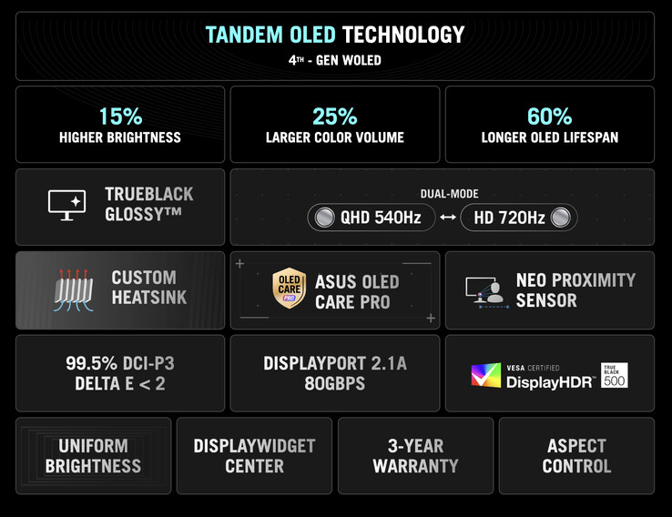 (Fuente de la imagen: Asus)