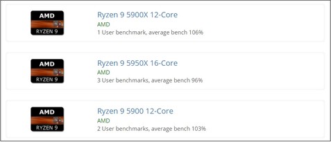 Posibles SKU de B2. (Fuente de la imagen: UserBenchmark)