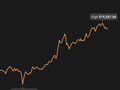 El día de hoy de Bitcoin es extremo con una diferencia de más de 1.100 dólares (Fuente: Coin Stats)