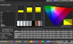 ColorChecker (Modo de color: Natural, Espacio de color de destino: sRGB)