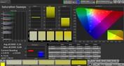 CalMAN: Saturación de color - Configuración predeterminada