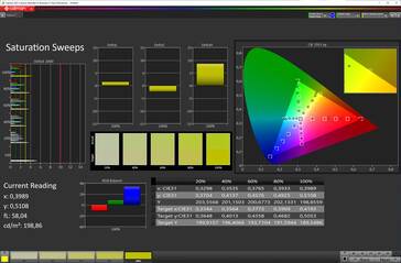 Saturación de color (perfil de color Estándar, temperatura de color Estándar, espacio de color de destino sRGB)