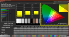 Colorchecker (calibrado)