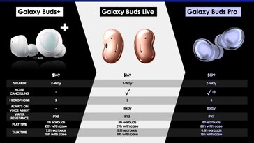 La nueva filtración de Galaxy Buds Pro está completa. (Fuente: Twitter)