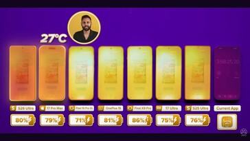 Galaxy La S26 Ultra se mantiene fresca durante su uso diario.