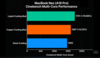 Rendimiento multinúcleo del MacBook Neo Cinebench.