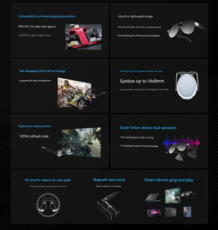 Principales características de las nuevas gafas AR (Fuente de la imagen: Lenovo - machine translated)