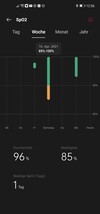 Resumen semanal con indicación de baja saturación