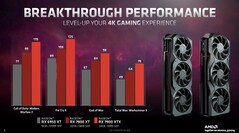 AMD Radeon RX Serie 7900 vs AMD Radeon RX 6950 XT