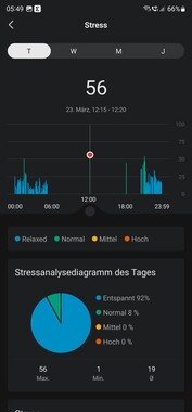 Análisis del reloj inteligente Amazfit Band 7