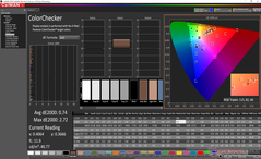 ColorChecker después de la calibración