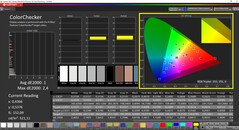 CalMAN ColorChecker (espacio de color de destino P3)