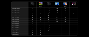 Matriz de pantallas externas para ordenadores portátiles Mac.