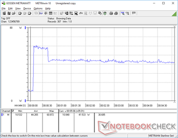 Prime95+FurMark iniciado en la marca de los 10s