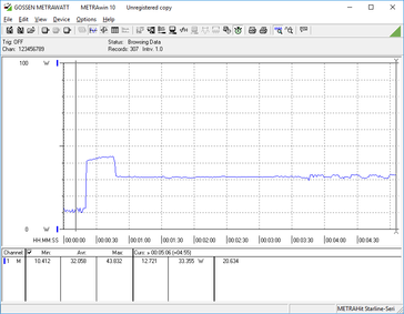 Carga pesada de CPU