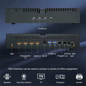 El mini PC admite varios monitores (Fuente de la imagen: Partaker)