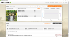 PCMark 8 Work Accelerated